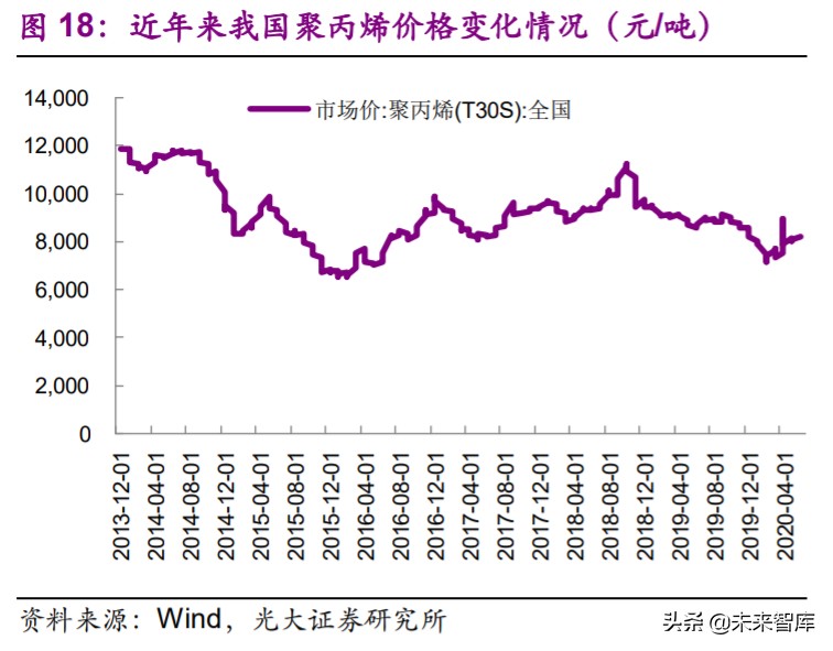 非织造布行业深度研究报告：疫情催化发展契机