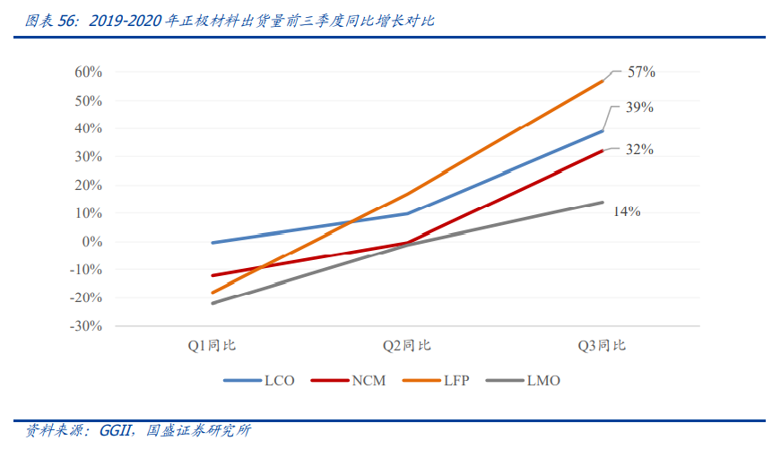 新能源行业策略：电动车跨越拐点一往无前，风光平价初年空间可期
