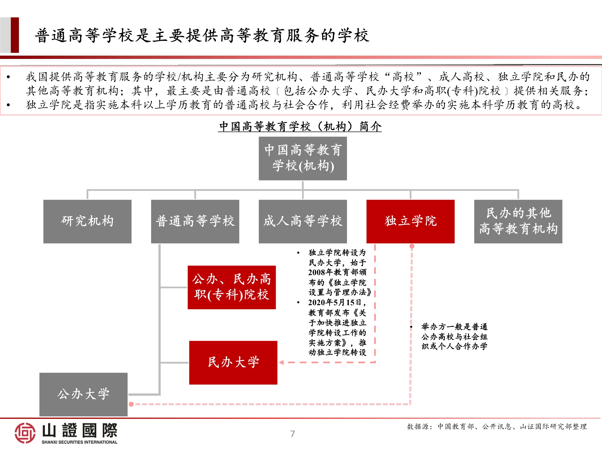 高教板块专题研究报告：政策尘埃落定，高教股踏上估值修复之路