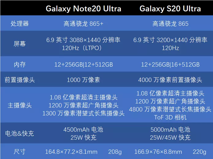 三星可能把 Note 系列给玩没了？