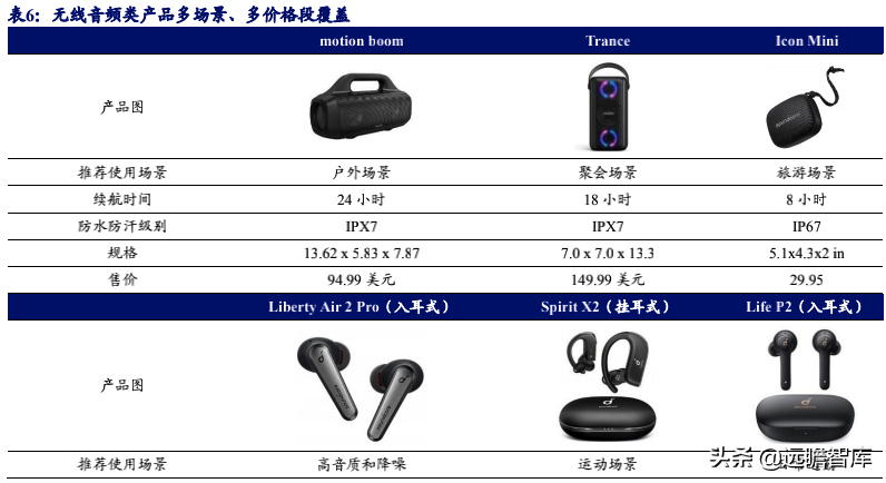 无惧亚马逊封号，跨境电商行业风波下，安克创新龙头优势强化