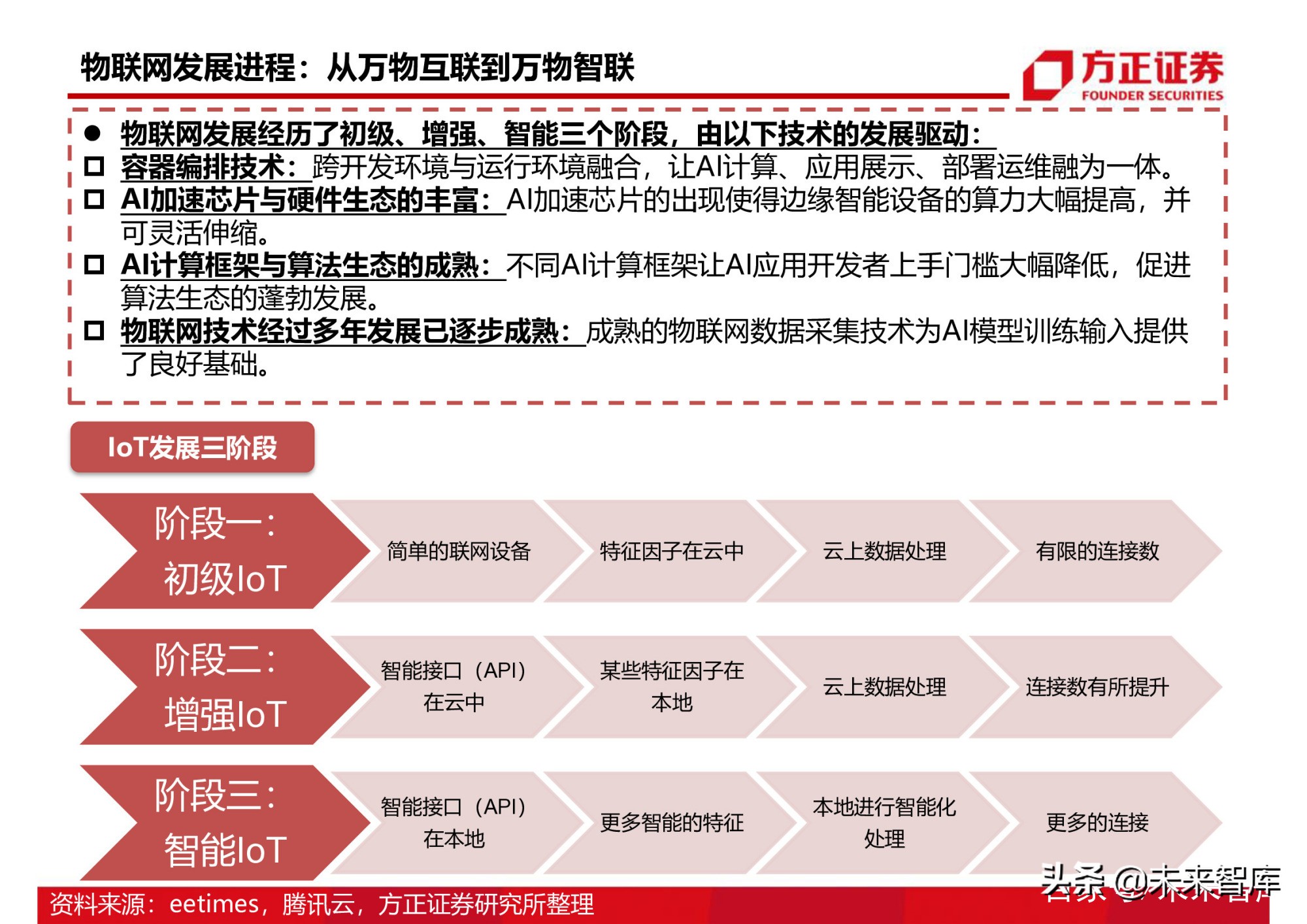半导体行业154页深度研究报告：AIoT芯片产业分析