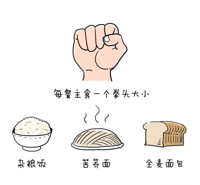 脂肪肝，如何合理安排膳食？