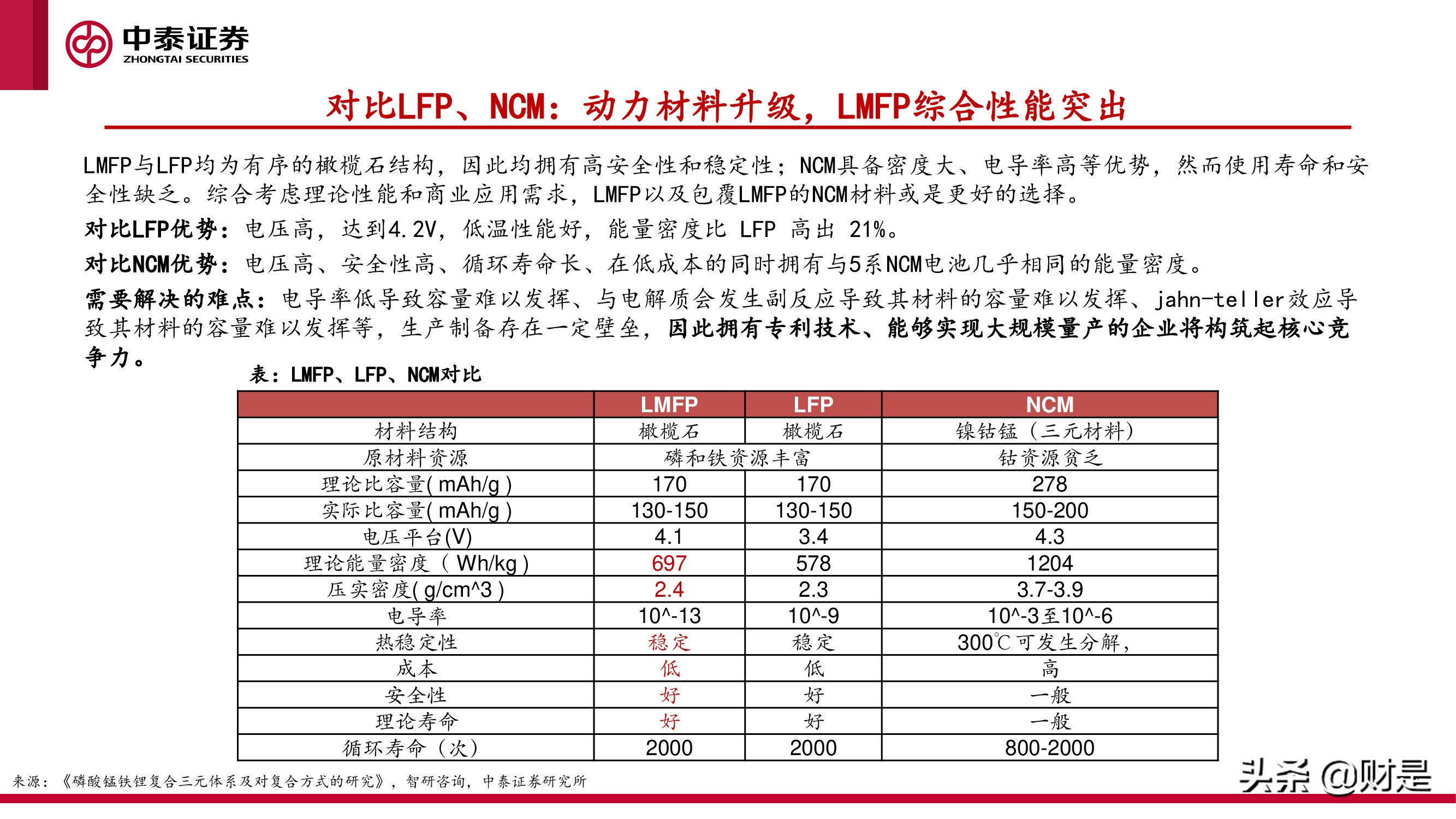 磷酸锰铁锂专题研究报告：大规模商业化应用在即，关注增量供应链