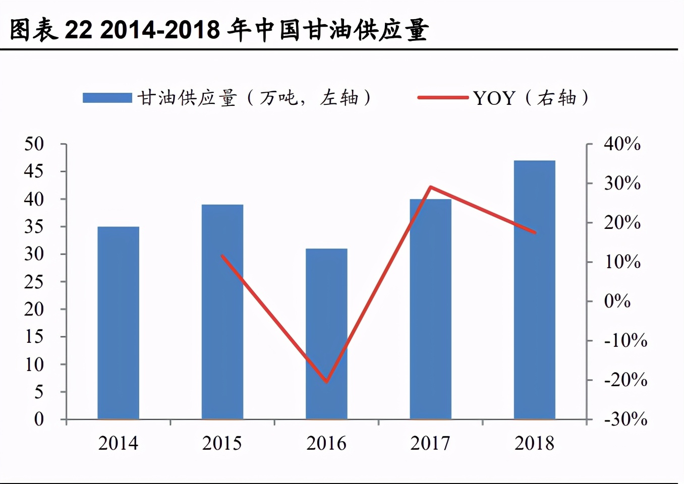金龙鱼深度解析：厨房食品业务优势突显，饲料业务景气上行