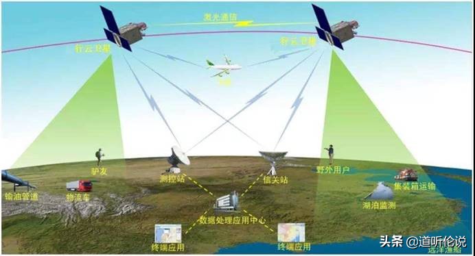 中国的“星链计划”，80颗通信卫星，实现全球万物互联