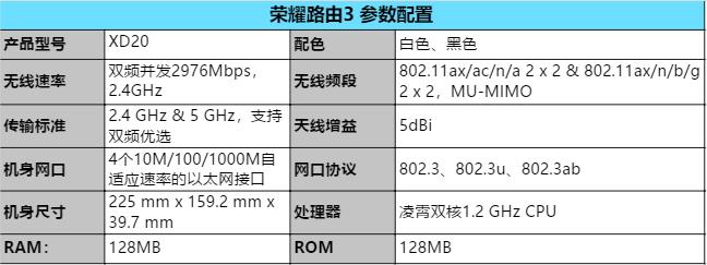 全网首发：荣耀路由3 全面评测，看看这货行不行？