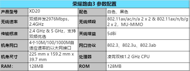 全网首发：荣耀路由3 全面评测，看看这货行不行？