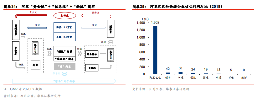 快递行业前瞻：加盟制如何破局