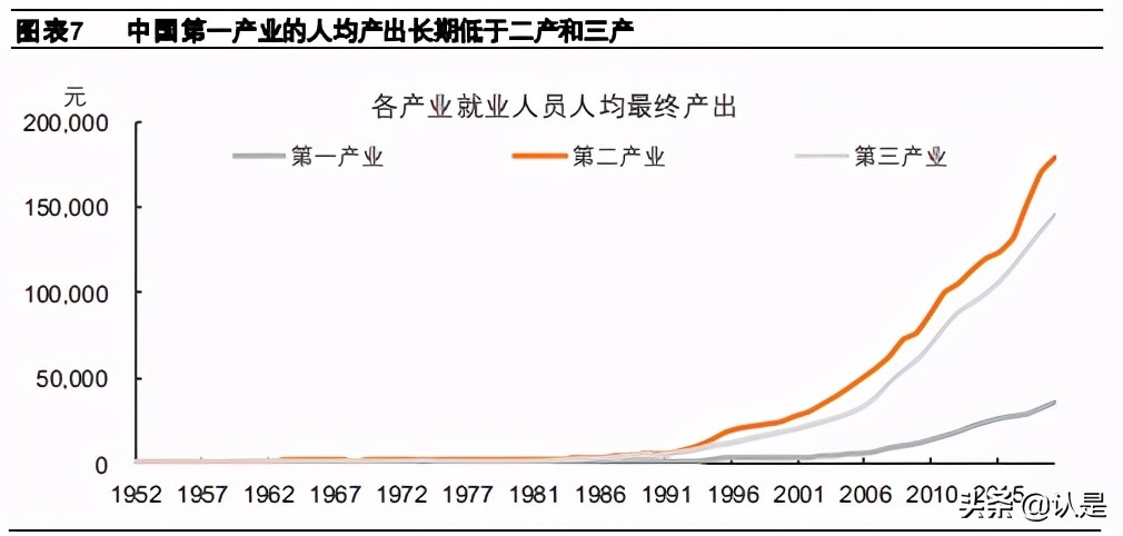 乡村振兴专题研究报告：钱从哪里来？