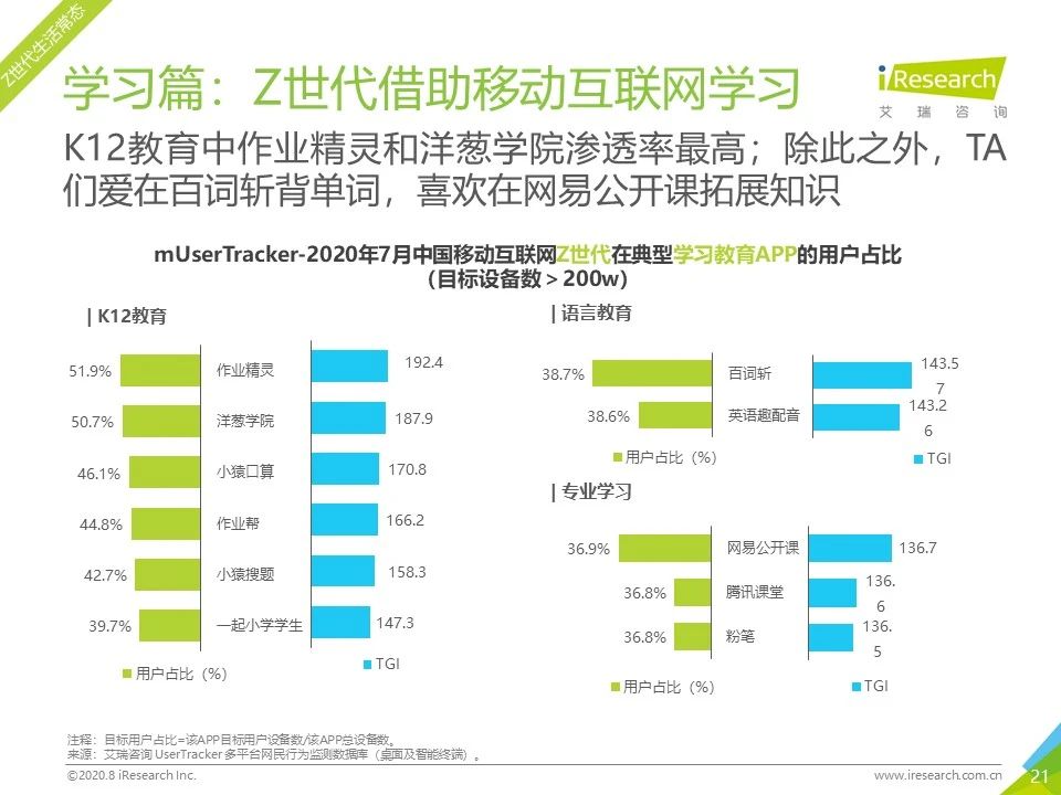 7月流量报告｜2020年中国移动互联网月度流量报告