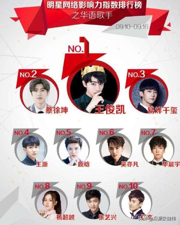 周杰伦|周传雄破纪录了继周杰伦之后 再出一位不出新歌就开始屠榜之人
