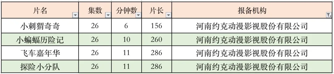 上半年285部国产电视动画备案了