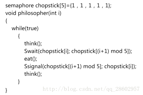 面试必问系列，源码解析多线程绝对不容忽视得问题：线程活性故障