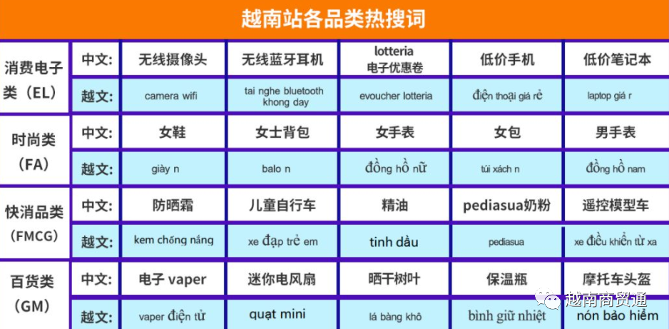 越南电商企业“驷马难追”,哪匹马跑得比较快?