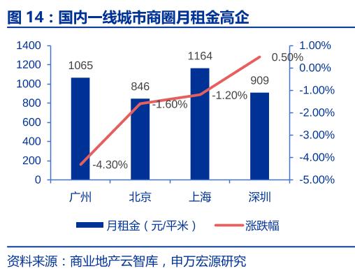 明年起，买房越靠近3个地方，5年后升值潜力越高