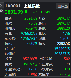 A股公司超过3800家，需要多少资金交易量才能进入