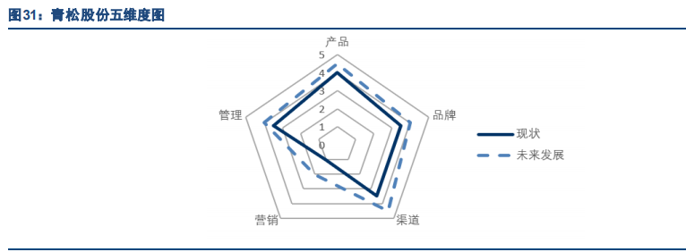 化妆品行业专题报告：国产香化如何打造百年企业