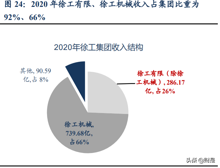 徐工机械专题研究：混改大幅释放业绩弹性，全球巨头整装待发