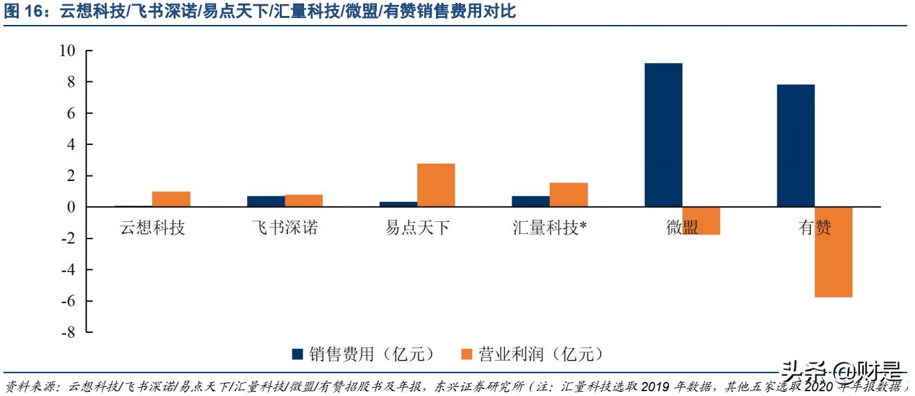 数字营销产业研究：中小厂商如何突围？出海与技术创新是关键