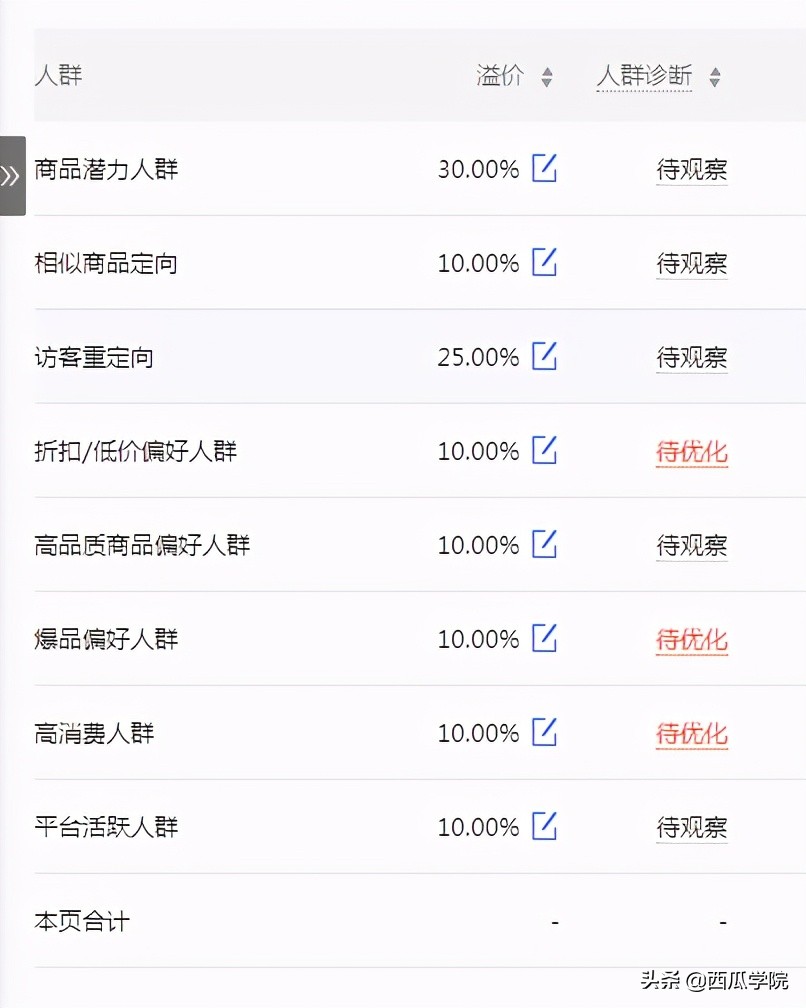 拼多多商品推广必备思路，你的直通车应该这样优化…