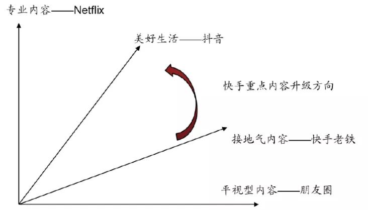 抖音 快手 视频号：2021谁营销红利更大？