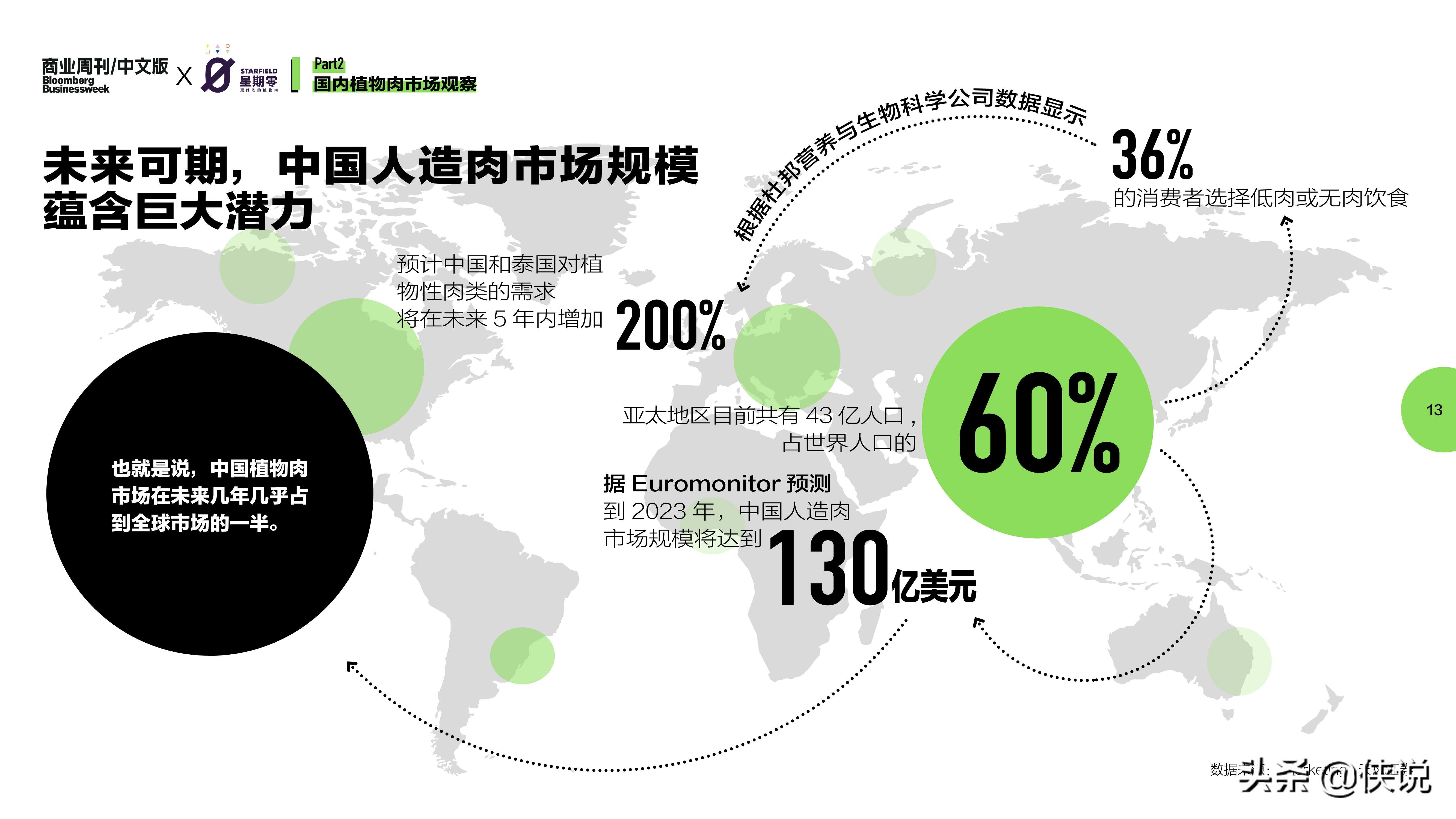 2021中国植物肉行业洞察白皮书