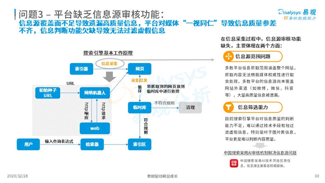 搜索引擎市场发展成熟，2020年中国搜索引擎市场用户行为洞察