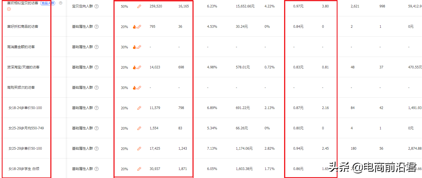 2021年淘宝店铺规划布局，优化调整推广节奏以及具体操作细节
