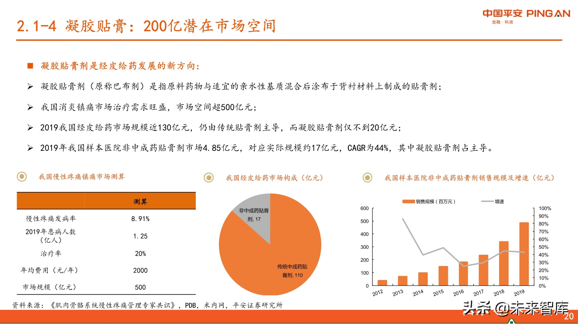 医药生物行业研究报告：紧抓未满足临床需求与美好生活需求