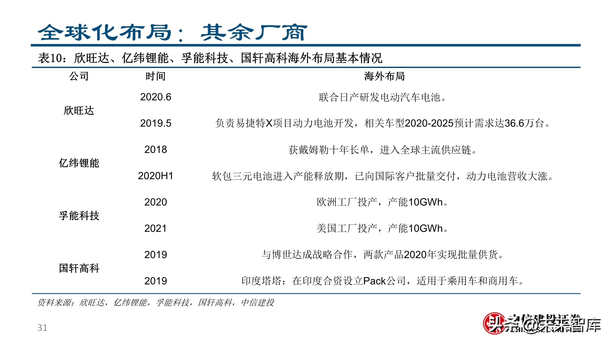 新形态下的新能源汽车投资机会分析