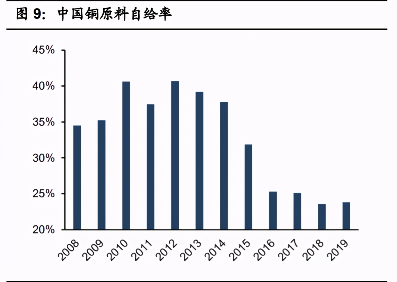 铜行业专题报告：供需紧平衡，宏观环境决定铜价上涨高度