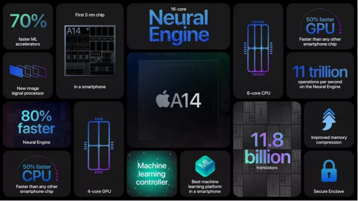 新iPhone正式发布，四大机型全面5G！苹果稳了