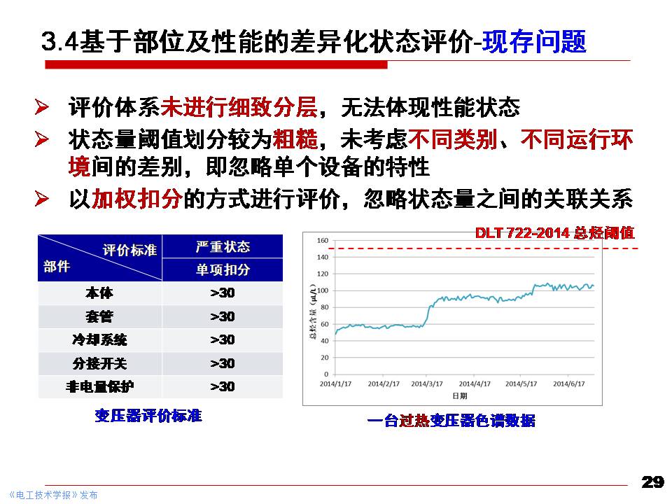 华北电力大学黄猛副教授：大型电力变压器状态先进感知与智能评估