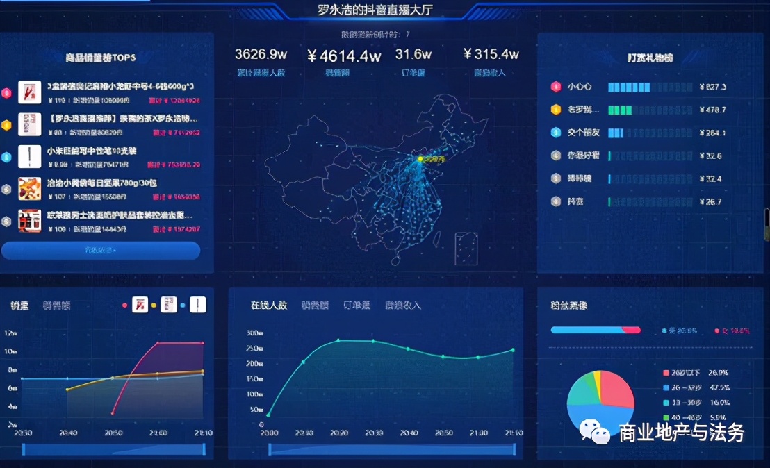 2021年，我建议商业地产要这么做推广
