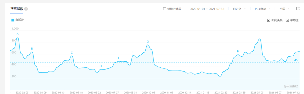 租租車“霸王雪糕車”席卷羊城，請(qǐng)廣州市民免費(fèi)開豪車吃雪糕