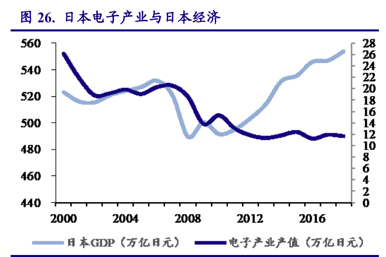 以日本为鉴，看中国电子产业崛起之路