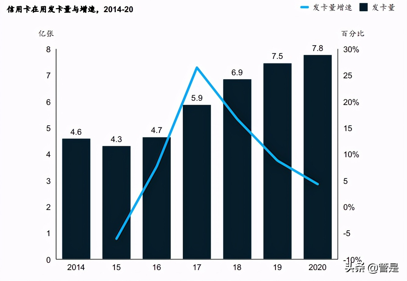 金融业转型与创新：打造六大能力抓住未来五年消费金融增长机遇