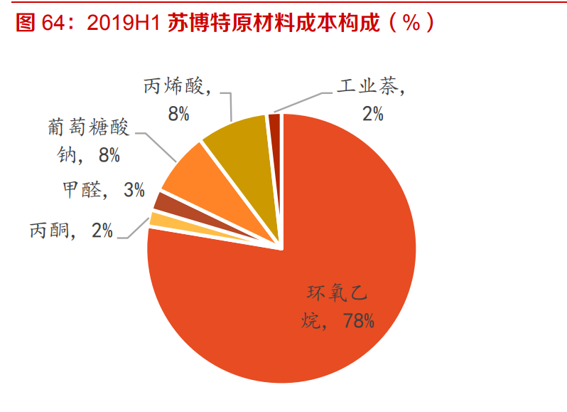 建材行业深度报告：强周期继续高景气，关注B端建材经营质量