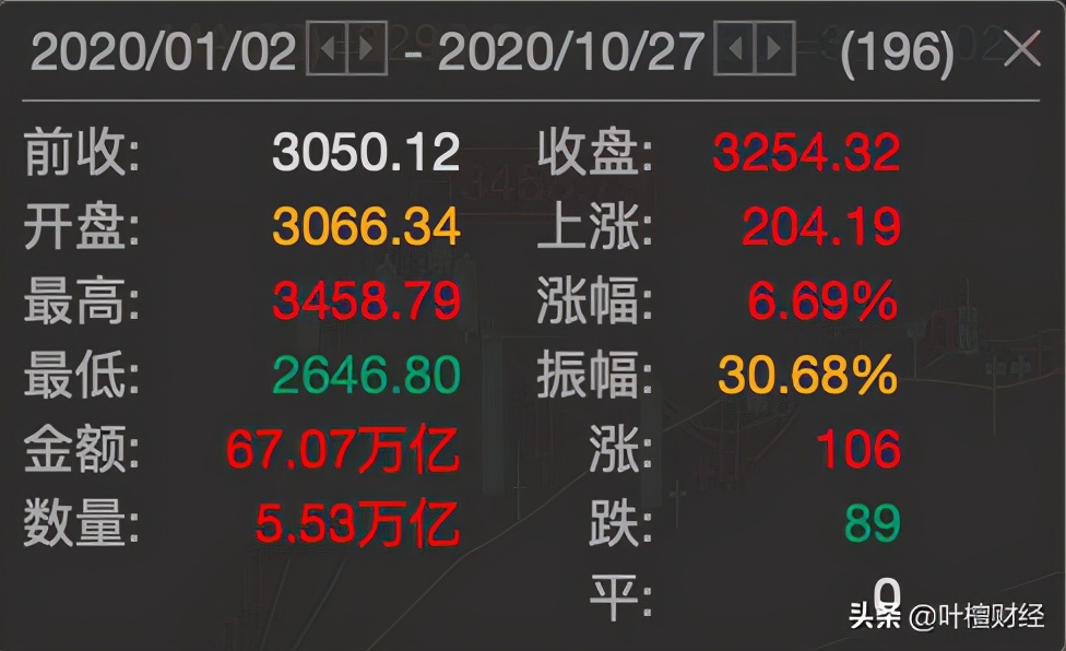 炒股不如买基金？这句话值得反复读10遍，简直就是“印钞机”