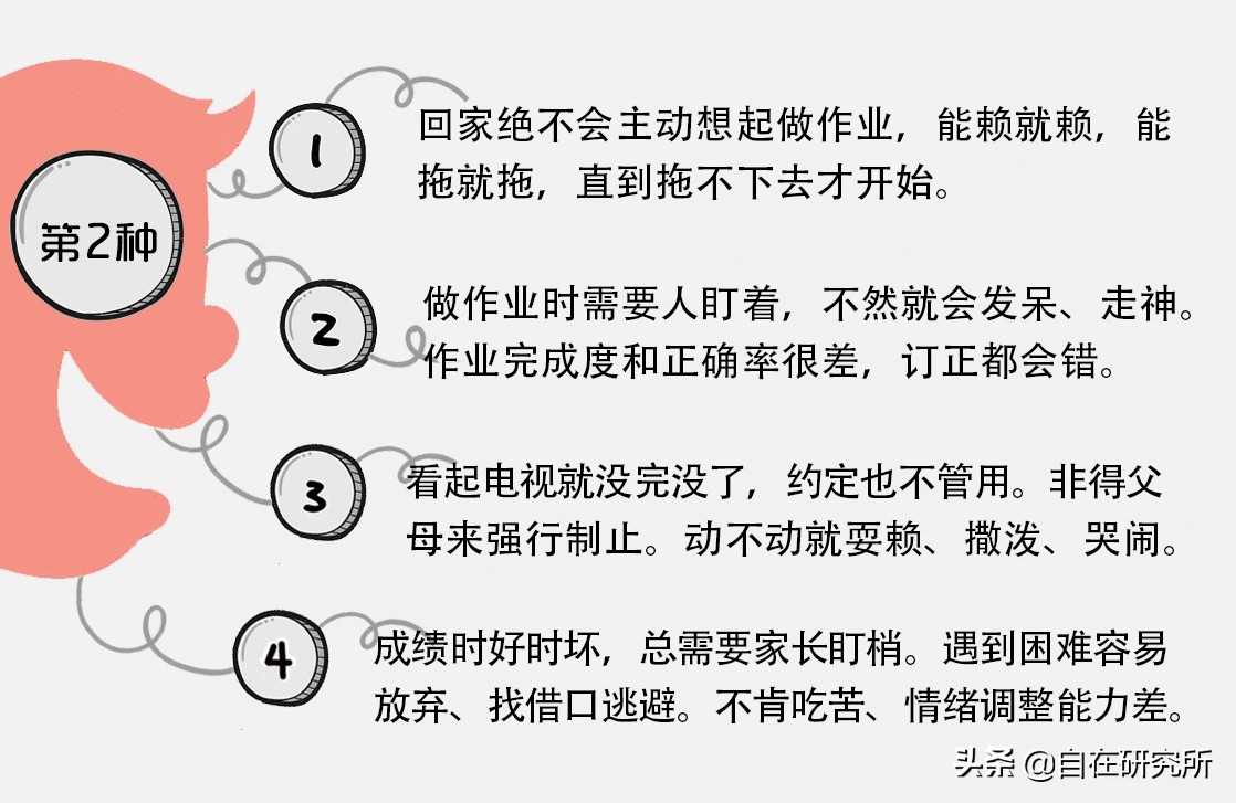 如何培养出高度自律的孩子？诀窍就在你我身边
