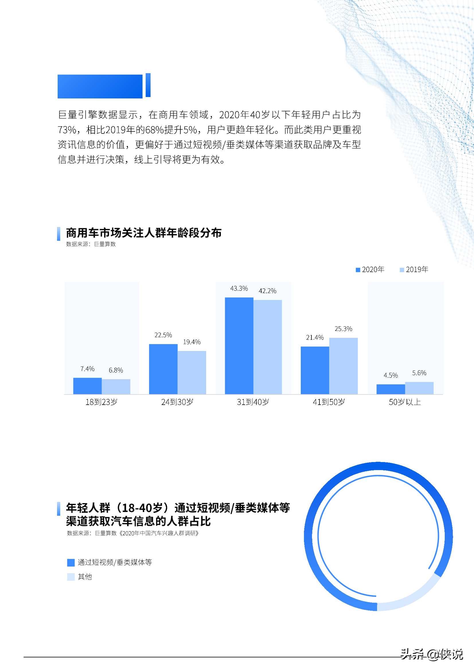 2021年中国商用车市场研究报告