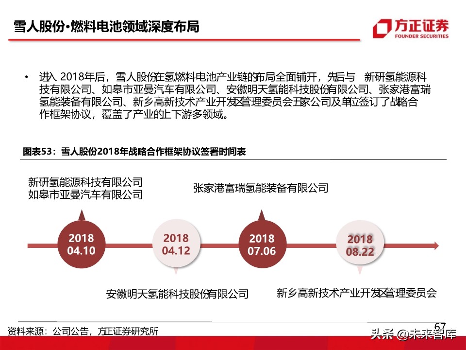 燃料电池汽车行业深度报告：氢能汽车，系统先行