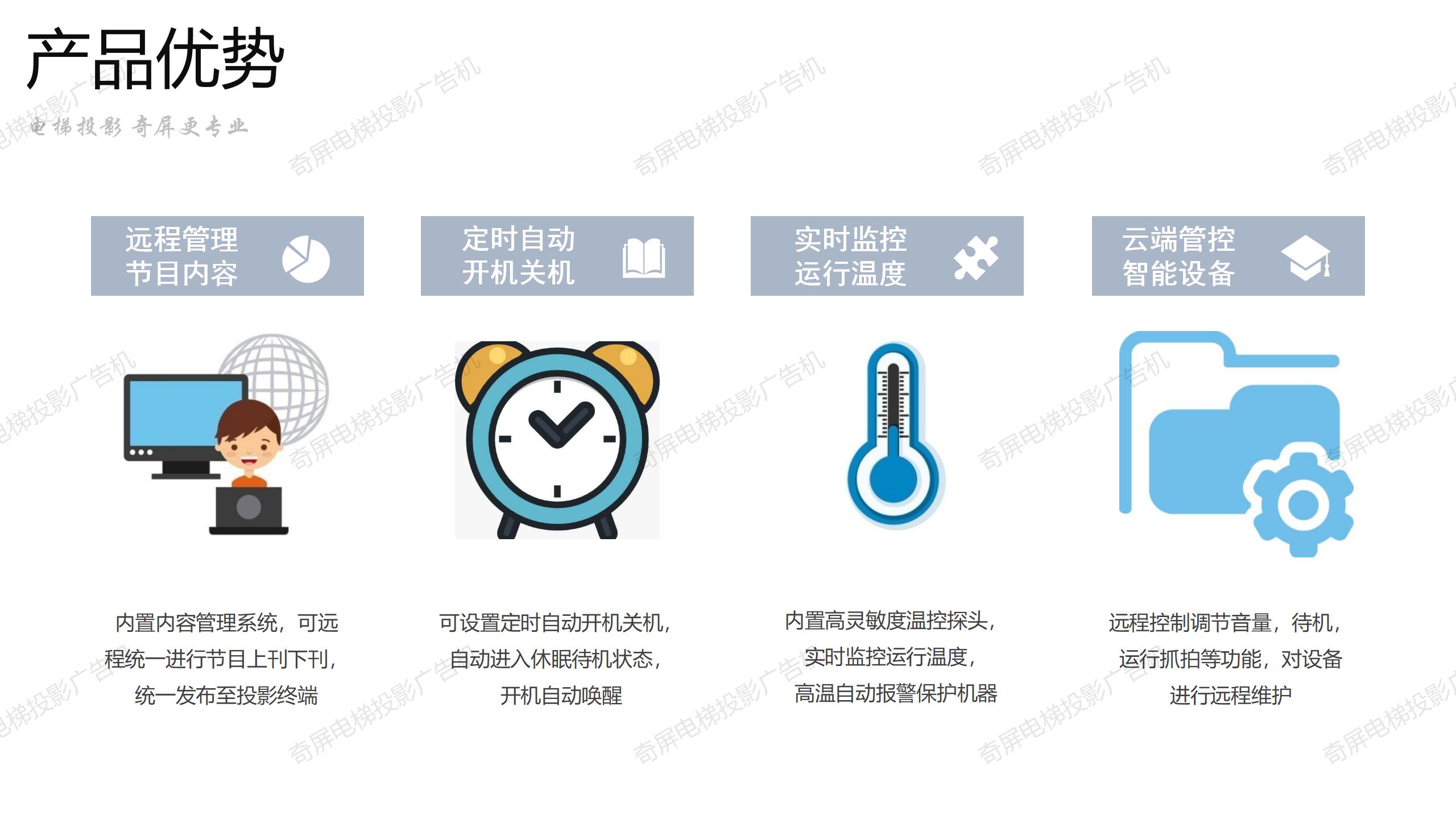 电梯投影新媒体—奇屏电梯投影广告机