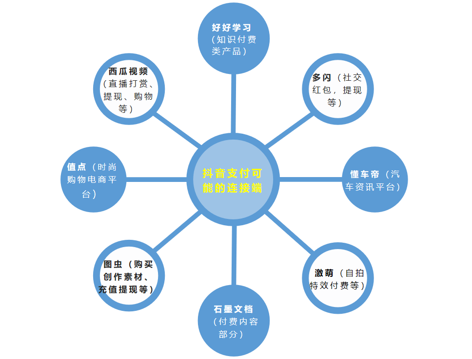 抖音支付，一场必须打赢的营销硬仗