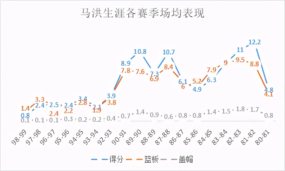 球场上的硬汉，爱好打架胜于打球的球星，享受暴力与冲突的代表