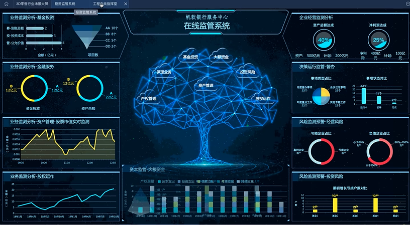 用可视化报告拿到20W年终奖的时候，才知道数据可视化的重要