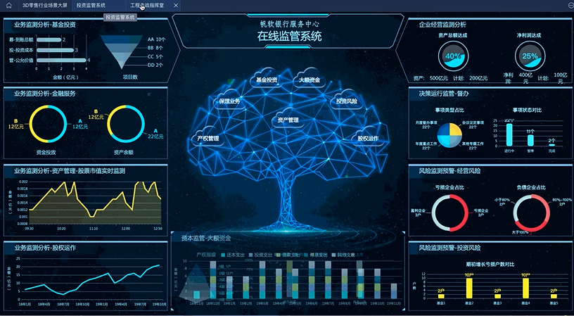 用視覺化報告拿到20W年終獎的時候，才知道資料視覺化的重要