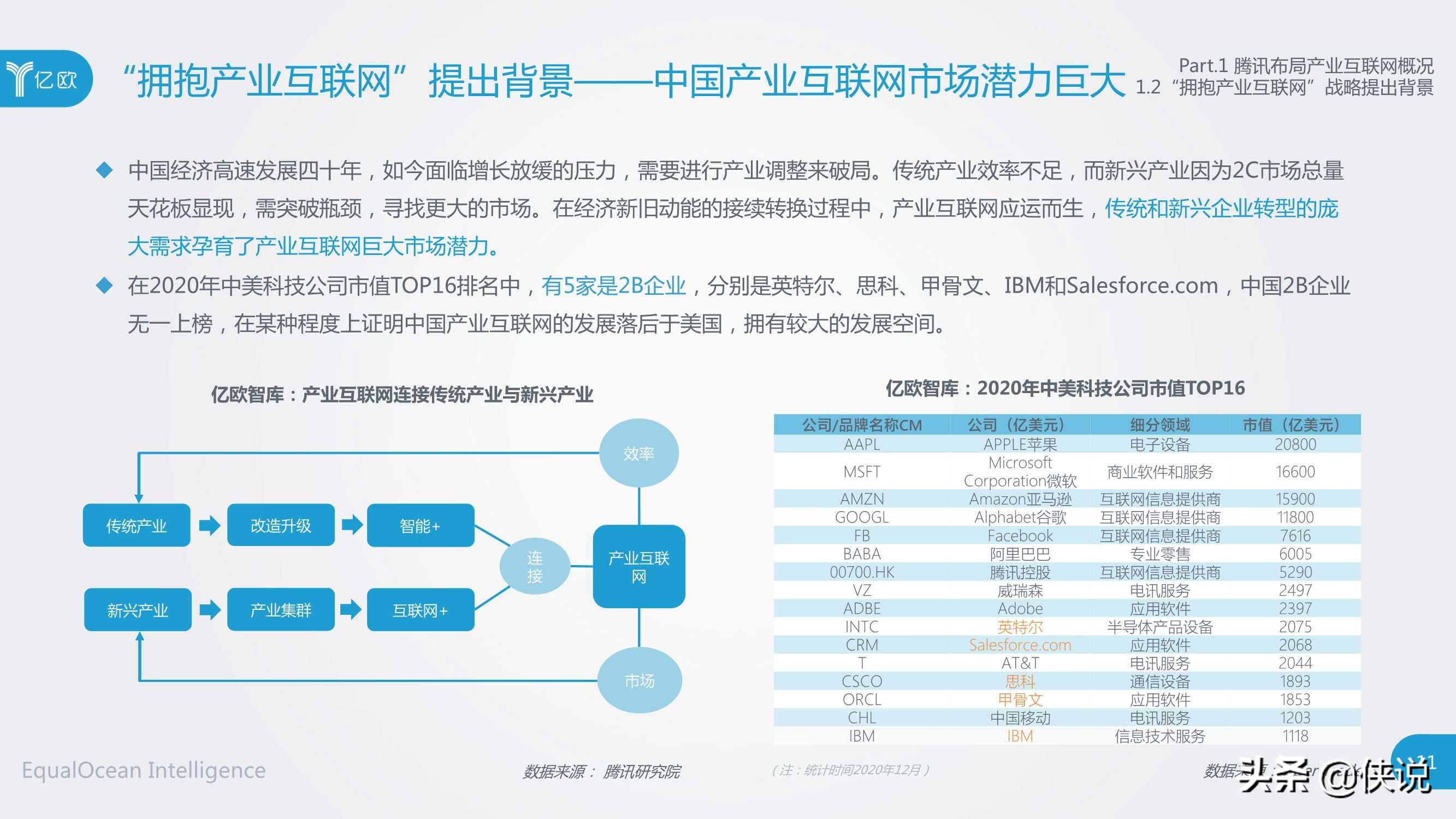 社交网络巨头产业互联网布局研究（腾讯与亿欧）