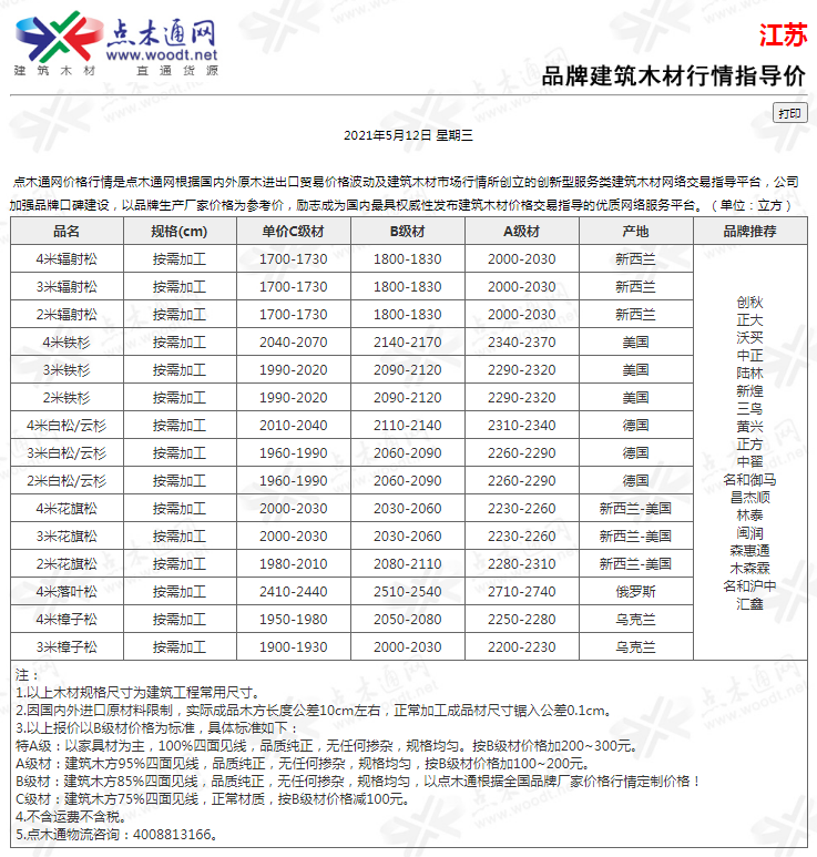 建材价格猛涨！多省市明确：应当调整价差，补签协议